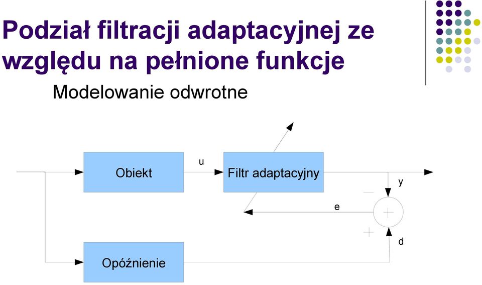 Modelowanie odwrotne Obiekt u