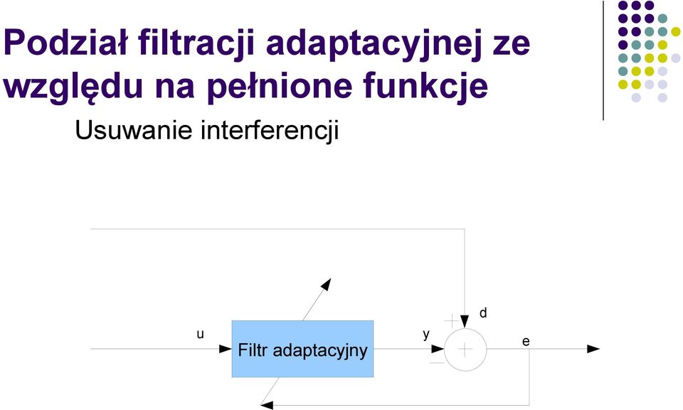 pełnione funkcje Usuwanie