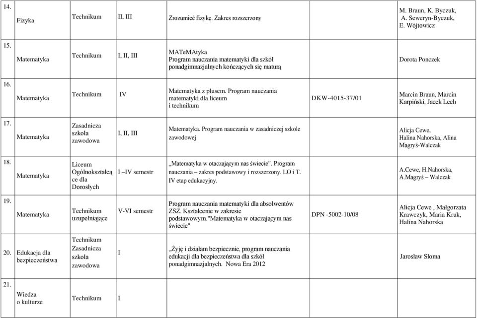 Program nauczania matematyki dla liceum i technikum DKW-4015-37/01 Marcin Braun, Marcin Karpiński, Jacek Lech 17. Matematyka,, Matematyka.