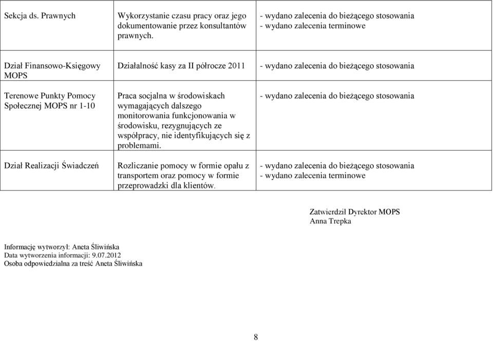 środowiskach wymagających dalszego monitorowania funkcjonowania w środowisku, rezygnujących ze współpracy, nie identyfikujących się z problemami.