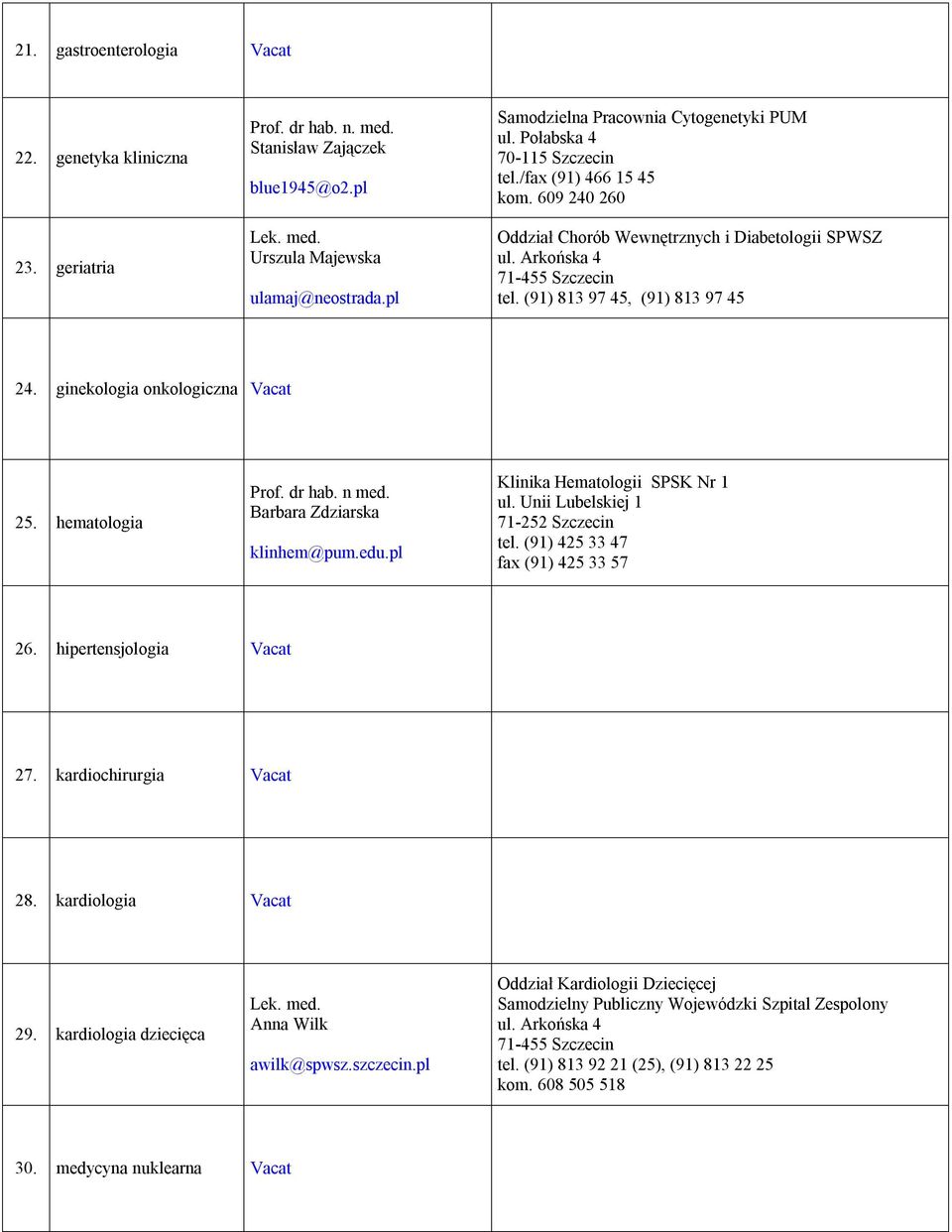 ginekologia onkologiczna 25. hematologia Prof. dr hab. n med. Barbara Zdziarska klinhem@pum.edu.pl Klinika Hematologii SPSK Nr 1 tel. (91) 425 33 47 fax (91) 425 33 57 26. hipertensjologia 27.