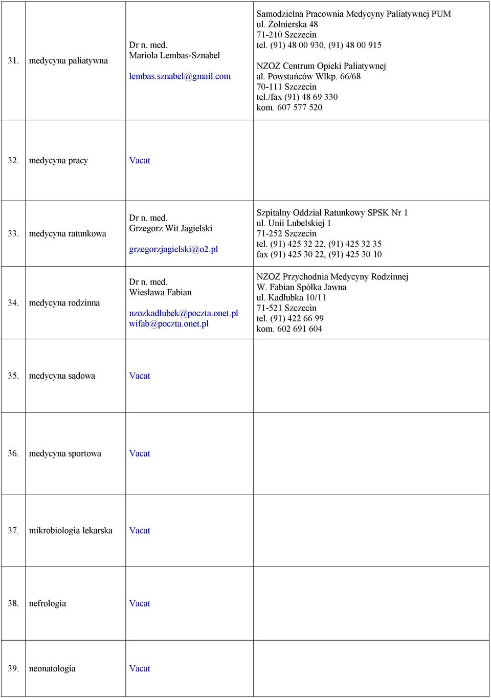 medycyna rodzinna Grzegorz Wit Jagielski grzegorzjagielski@o2.pl Wiesława Fabian nzozkadłubek@poczta.onet.pl wifab@poczta.onet.pl Szpitalny Oddział Ratunkowy SPSK Nr 1 tel.