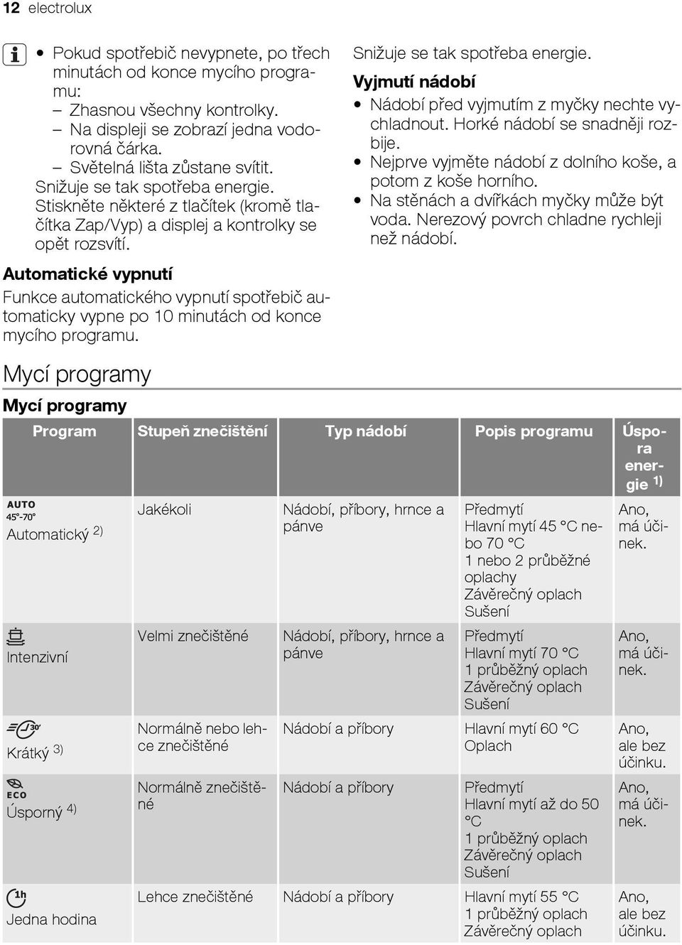Automatické vypnutí Funkce automatického vypnutí spotřebič automaticky vypne po 10 minutách od konce mycího programu. Mycí programy Snižuje se tak spotřeba energie.