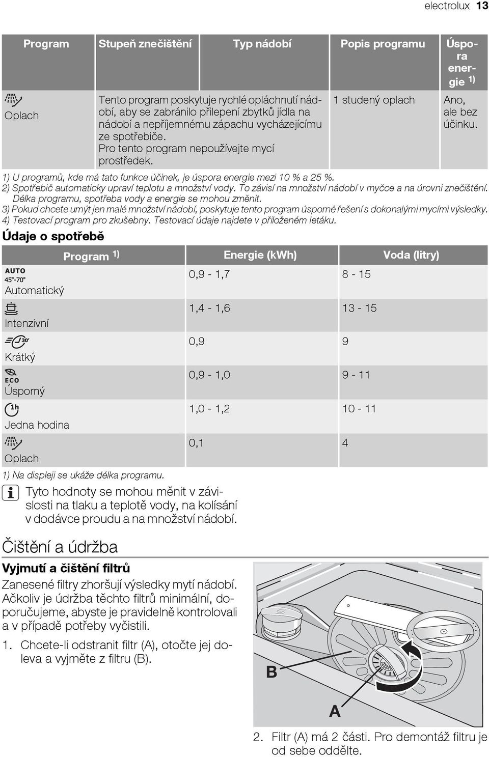 1) U programů, kde má tato funkce účinek, je úspora energie mezi 10 % a 25 %. 2) Spotřebič automaticky upraví teplotu a množství vody. To závisí na množství nádobí v myčce a na úrovni znečištění.