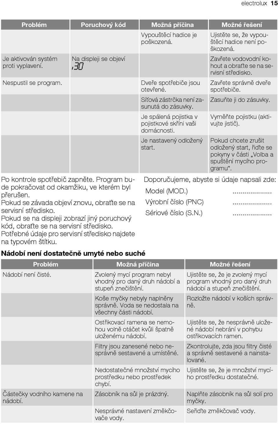 Program bude pokračovat od okamžiku, ve kterém byl přerušen. Pokud se závada objeví znovu, obraťte se na servisní středisko.