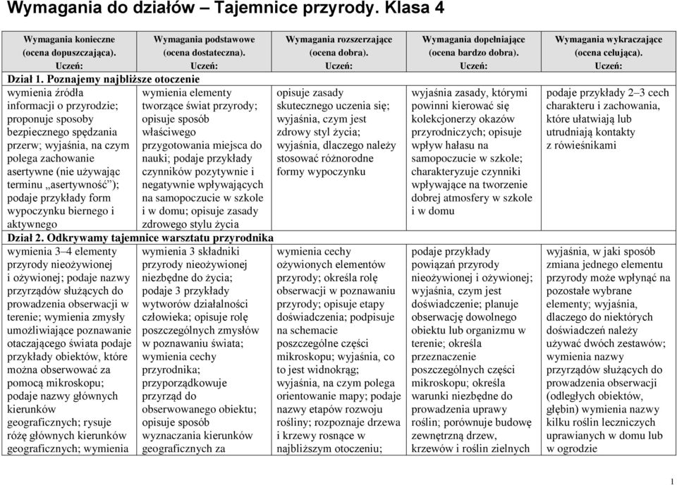 asertywność ); podaje przykłady form wypoczynku biernego i aktywnego wymienia elementy tworzące świat przyrody; opisuje sposób właściwego przygotowania miejsca do nauki; podaje przykłady czynników