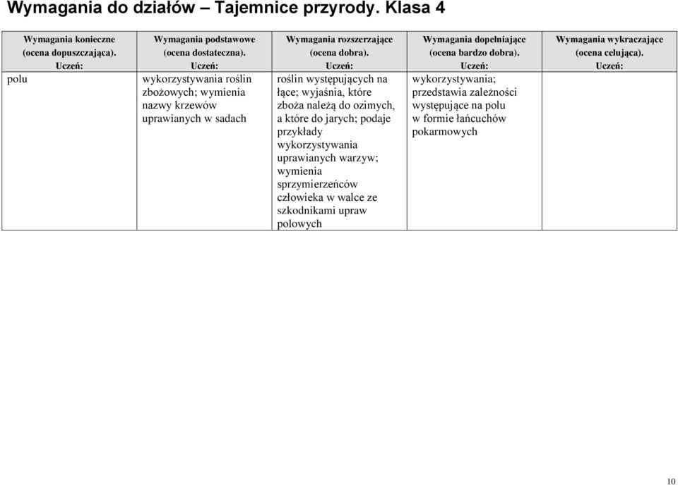 przykłady wykorzystywania uprawianych warzyw; wymienia sprzymierzeńców człowieka w walce ze