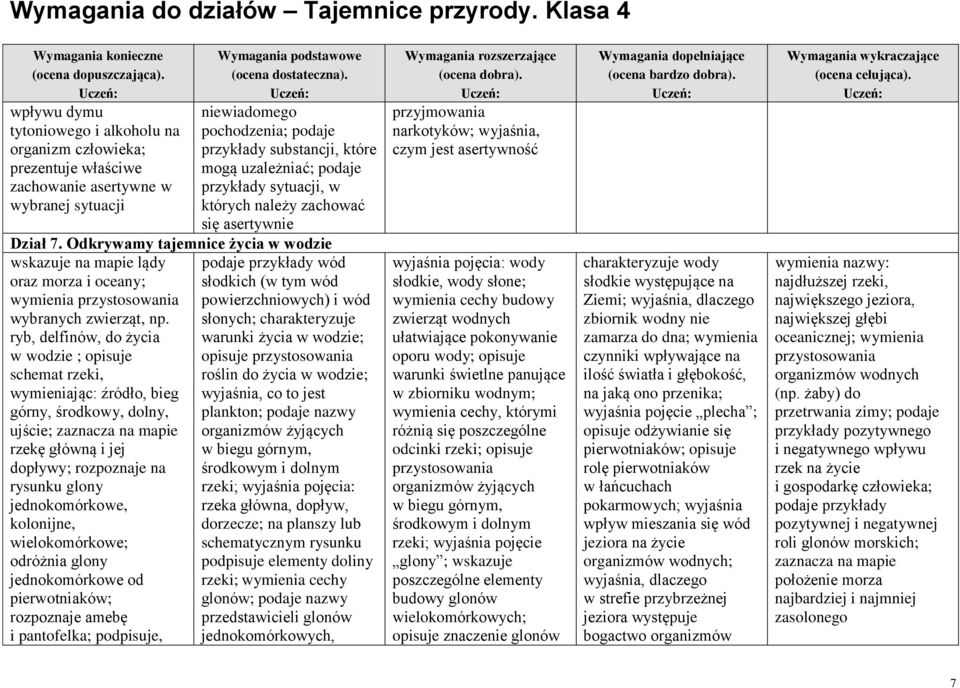 Odkrywamy tajemnice życia w wodzie wskazuje na mapie lądy oraz morza i oceany; wymienia przystosowania wybranych zwierząt, np.