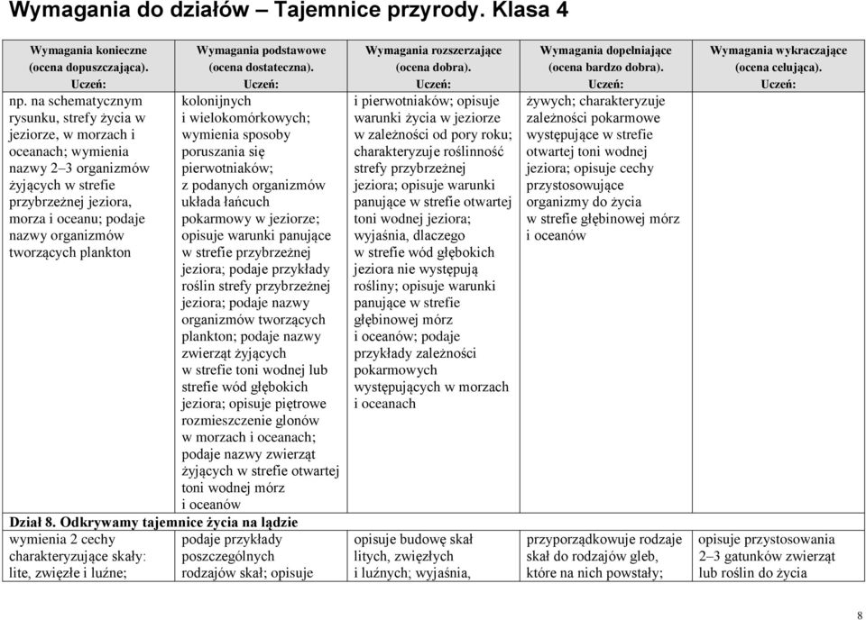 jeziora; podaje przykłady roślin strefy przybrzeżnej jeziora; podaje nazwy organizmów tworzących plankton; podaje nazwy zwierząt żyjących w strefie toni wodnej lub strefie wód głębokich jeziora;