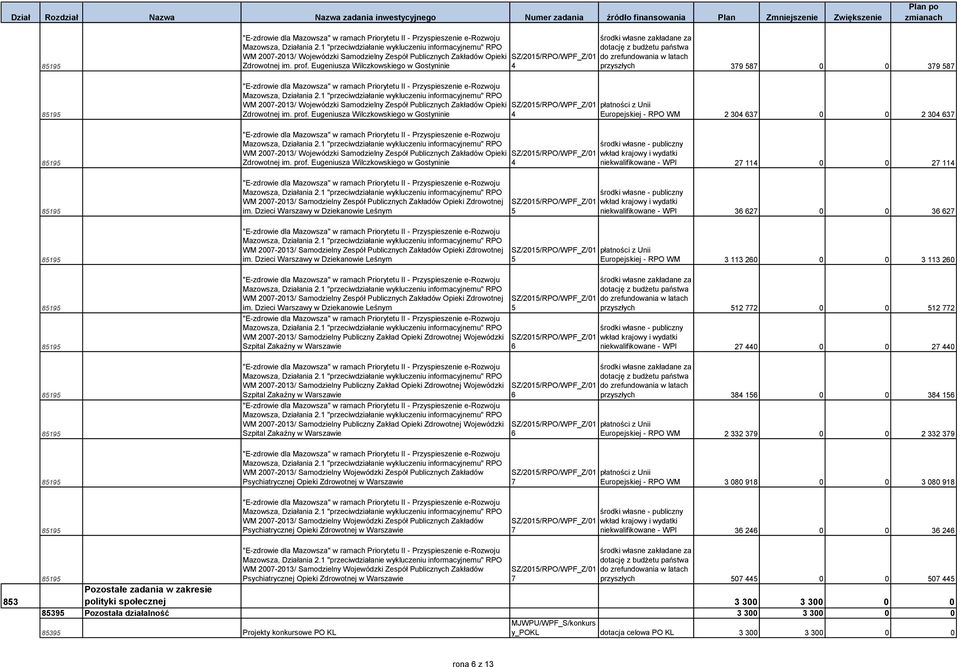 WM 007-0/ Samodzielny Zespół Publicznych Zakładów Opieki Zdrowotnej im. Dzieci Warszawy w Dziekanowie Leśnym WM 007-0/ Samodzielny Zespół Publicznych Zakładów Opieki Zdrowotnej im.