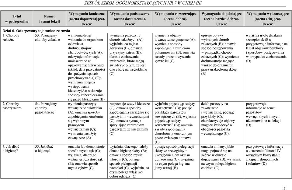 spożycia, sposób przechowywania) ; wymienia miejsca występowania kleszczy(a); wskazuje sposoby zabezpieczania 2. Choroby pasożytnicze 3. Jak dbać o higienę? 54. Poznajemy choroby pasożytnicze 55.