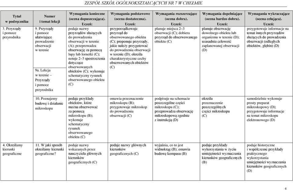 spostrzeżenia dotyczące obserwowanych obiektów ; wykonuje schematyczny rysunek obserwowanego obiektu przyporządkowuje przyrząd do obserwowanego obiektu ; proponuje przyrządy, jakie należy przygotować