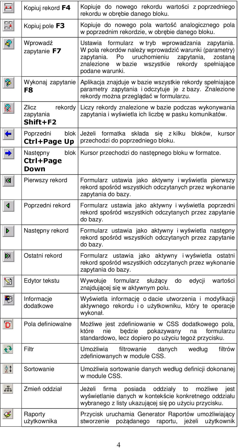 Kopiuje do nowego pola wartość analogicznego pola w poprzednim rekordzie, w obrębie danego bloku. Ustawia formularz w tryb wprowadzania zapytania.