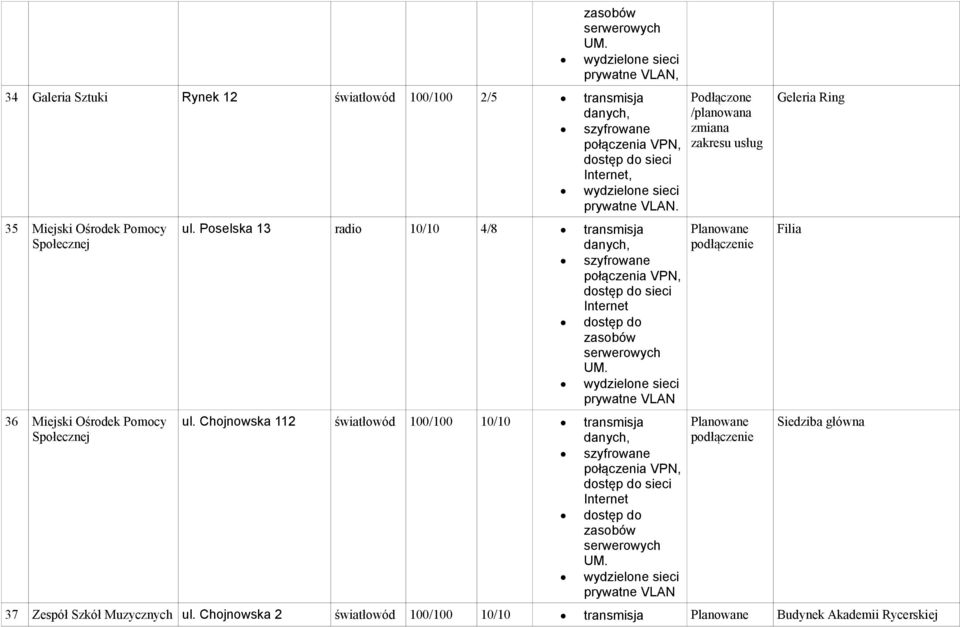Poselska 13 radio 10/10 4/8 transmisja prywatne VLAN ul.