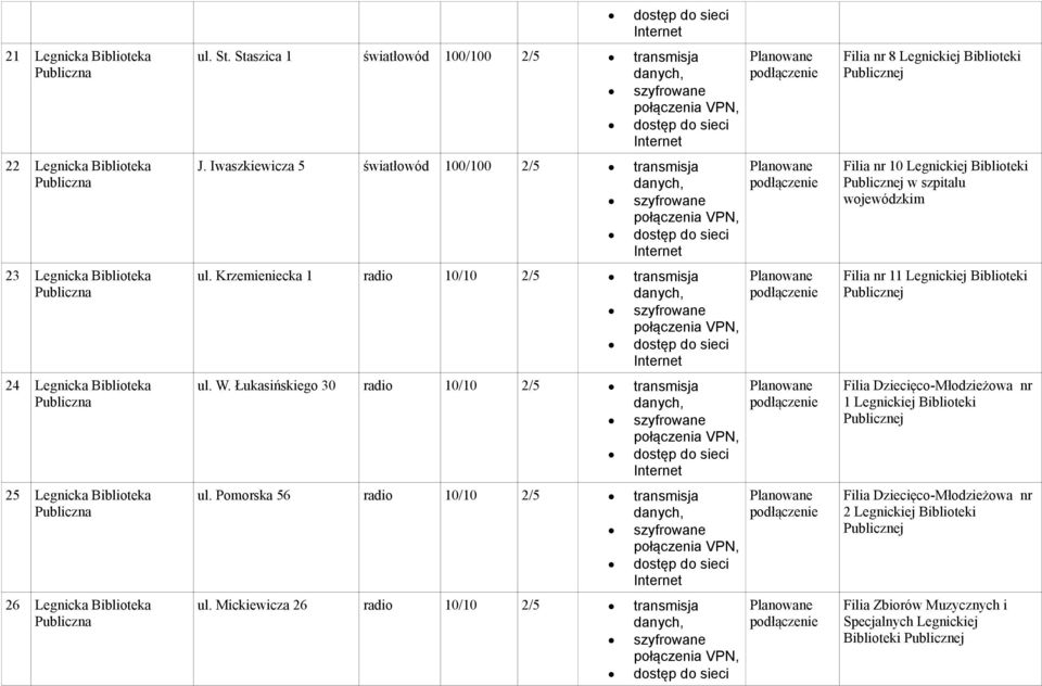 Krzemieniecka 1 radio 10/10 2/5 transmisja Filia nr 11 Legnickiej Biblioteki 24 Legnicka Biblioteka ul. W.