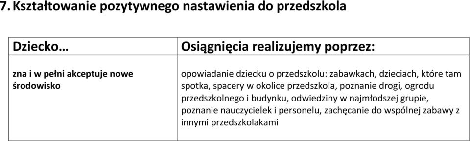 spotka, spacery w okolice przedszkola, poznanie drogi, ogrodu przedszkolnego i budynku, odwiedziny w