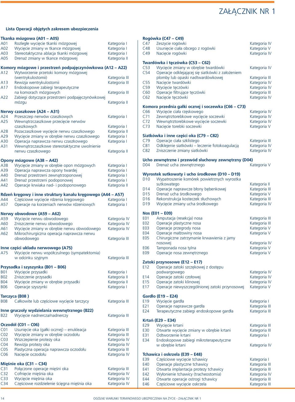 wentrykulostomii A17 Endoskopowe zabiegi terapeutyczne na komorach mózgowych A22 Zabiegi dotyczące przestrzeni podpajęczynówkowej mózgu Nerwy czaszkowe (A24 A31) A24 Przeszczep nerwów czaszkowych A25