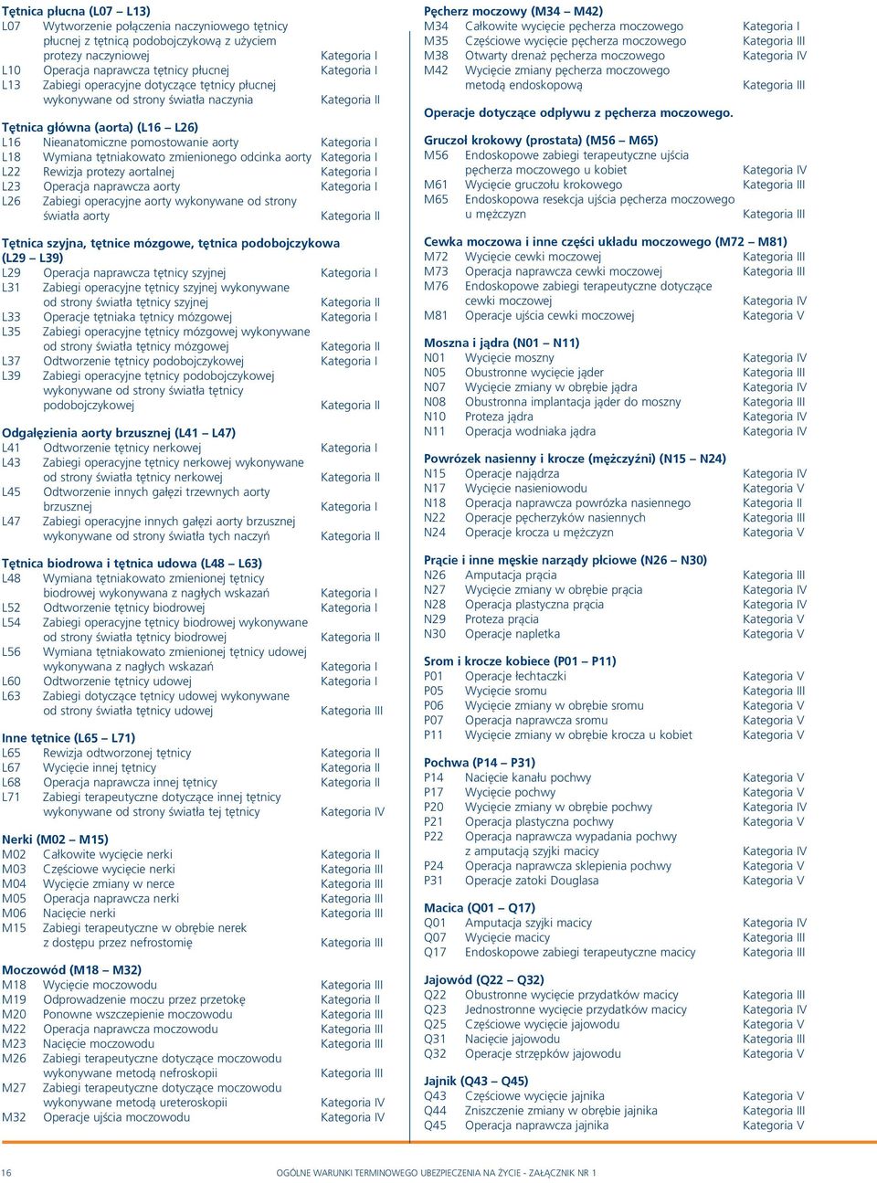 L22 Rewizja protezy aortalnej L23 Operacja naprawcza aorty L26 Zabiegi operacyjne aorty wykonywane od strony światła aorty Tętnica szyjna, tętnice mózgowe, tętnica podobojczykowa (L29 L39) L29