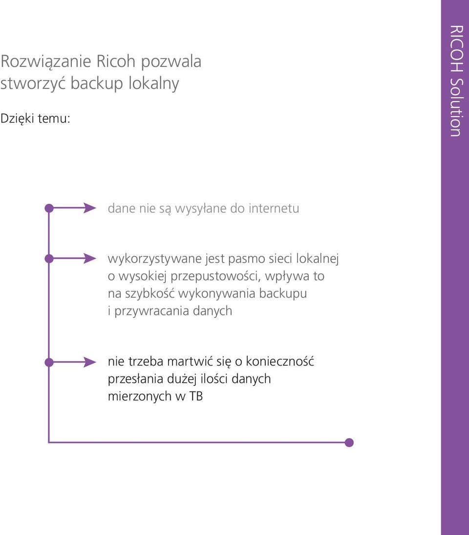 wysokiej przepustowości, wpływa to na szybkość wykonywania backupu i przywracania