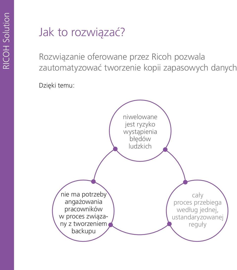 zapasowych danych Dzięki temu: niwelowane jest ryzyko wystąpienia błędów ludzkich