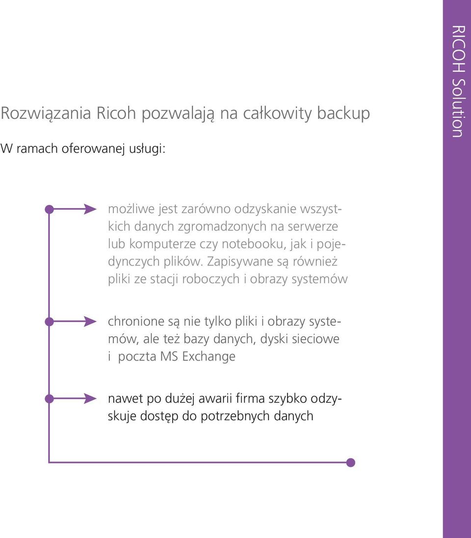 Zapisywane są również pliki ze stacji roboczych i obrazy systemów chronione są nie tylko pliki i obrazy systemów,