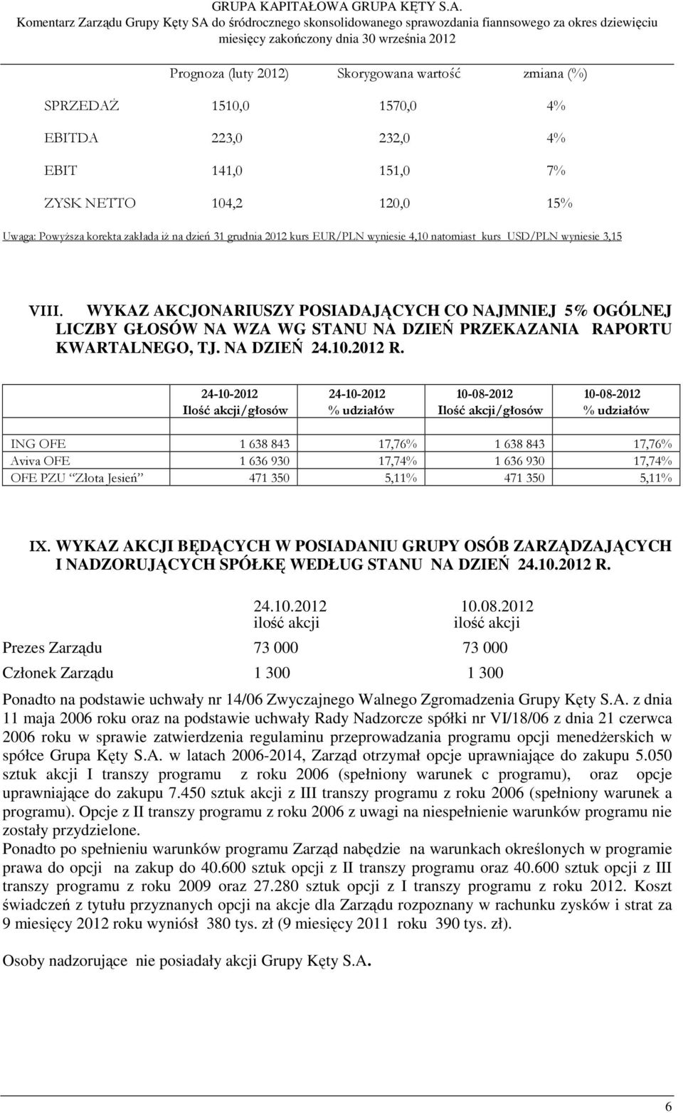 WYKAZ AKCJONARIUSZY POSIADAJĄCYCH CO NAJMNIEJ 5% OGÓLNEJ LICZBY GŁOSÓW NA WZA WG STANU NA DZIEŃ PRZEKAZANIA RAPORTU KWARTALNEGO, TJ. NA DZIEŃ 24.10.2012 R.