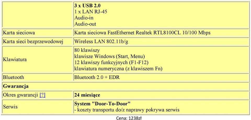 11b/g 80 klawiszy klawisze Windows (Start, Menu) 12 klawiszy funkcyjnych (F1-F12) klawiatura numeryczna (z