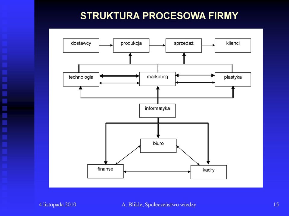 marketing plastyka informatyka biuro