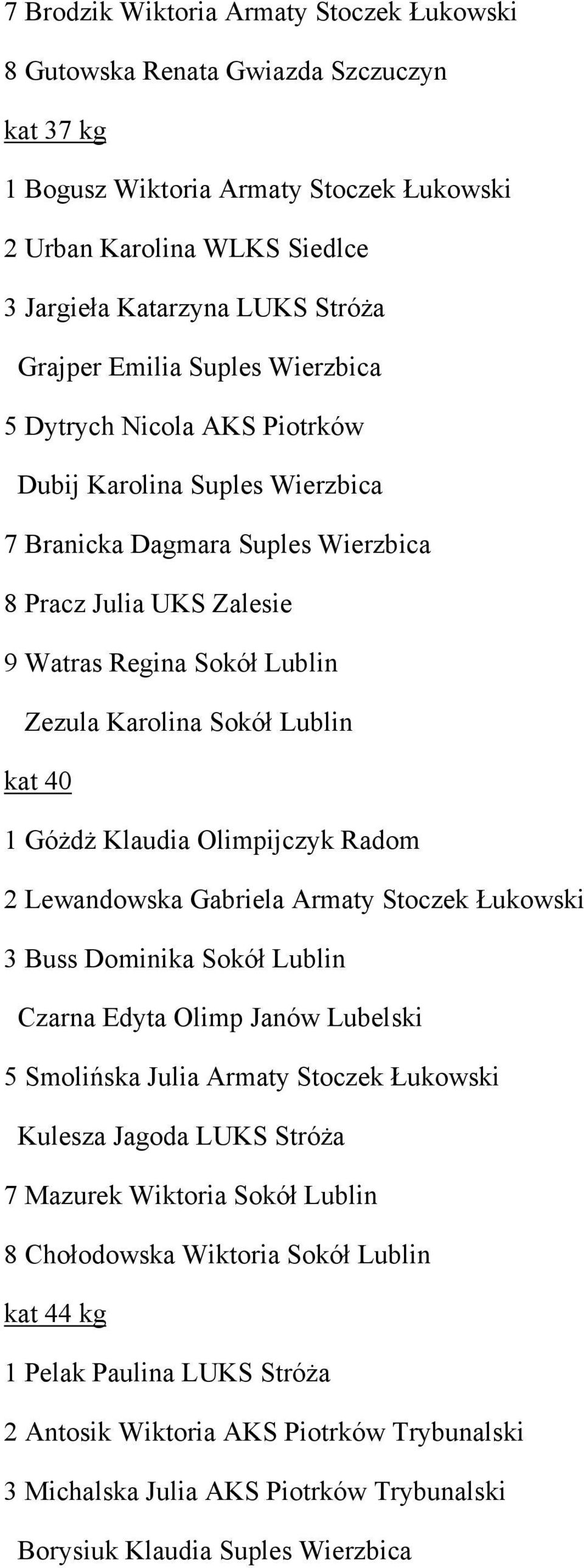 Karolina Sokół Lublin kat 40 1 Góżdż Klaudia Olimpijczyk Radom 2 Lewandowska Gabriela Armaty Stoczek Łukowski 3 Buss Dominika Sokół Lublin Czarna Edyta Olimp Janów Lubelski 5 Smolińska Julia Armaty