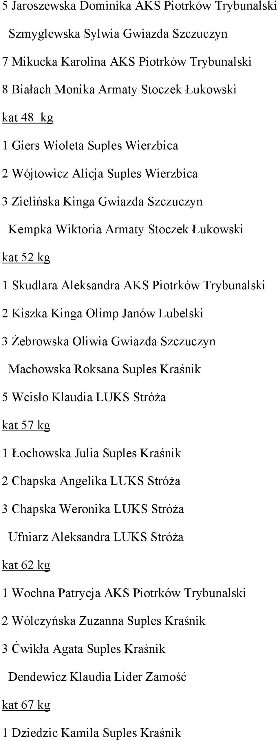 Kinga Olimp Janów Lubelski 3 Żebrowska Oliwia Gwiazda Szczuczyn Machowska Roksana Suples Kraśnik 5 Wcisło Klaudia LUKS Stróża kat 57 kg 1 Łochowska Julia Suples Kraśnik 2 Chapska Angelika LUKS Stróża