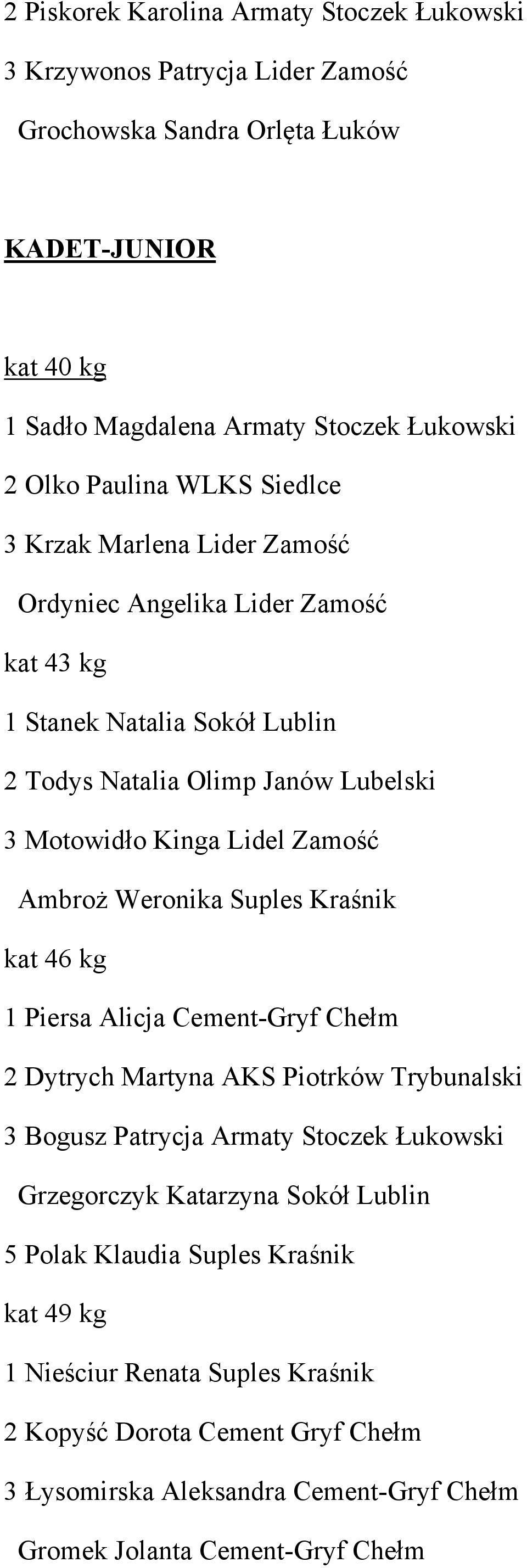 Zamość Ambroż Weronika Suples Kraśnik kat 46 kg 1 Piersa Alicja Cement-Gryf Chełm 2 Dytrych Martyna AKS Piotrków Trybunalski 3 Bogusz Patrycja Armaty Stoczek Łukowski Grzegorczyk