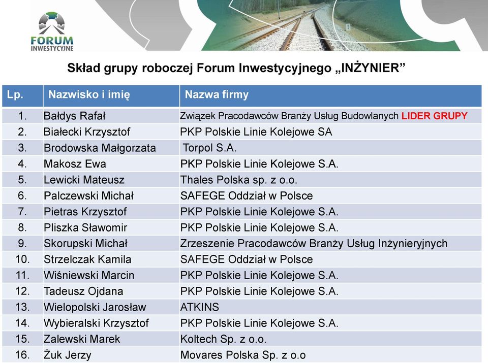 Palczewski Michał SAFEGE Oddział w Polsce 7. Pietras Krzysztof PKP Polskie Linie Kolejowe S.A. 8. Pliszka Sławomir PKP Polskie Linie Kolejowe S.A. 9.