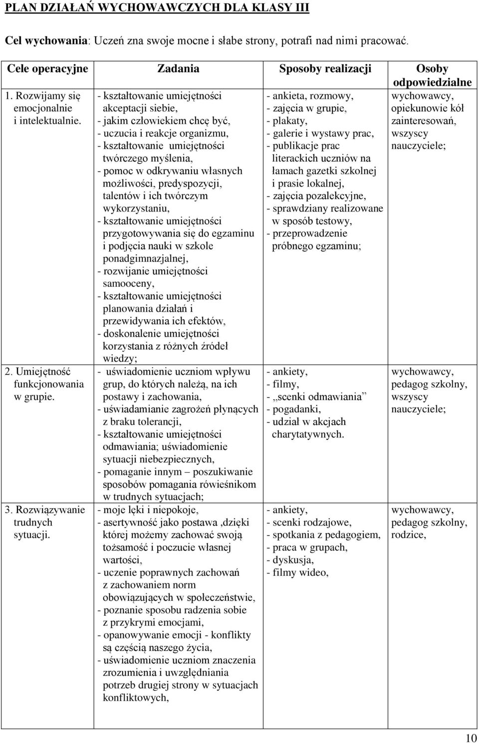 akceptacji siebie, - jakim człowiekiem chcę być, - uczucia i reakcje organizmu, twórczego myślenia, - pomoc w odkrywaniu własnych możliwości, predyspozycji, talentów i ich twórczym wykorzystaniu,