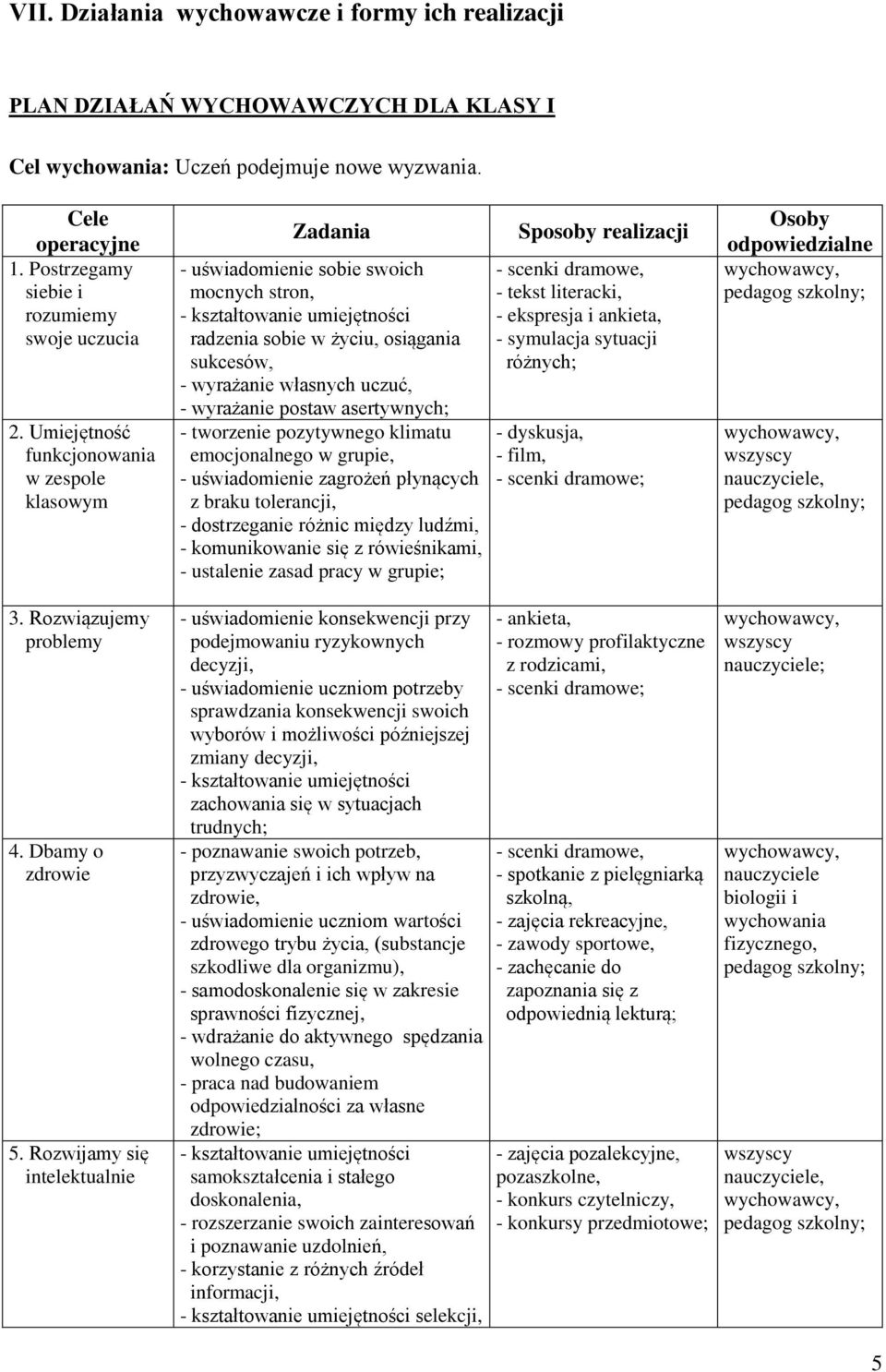 Rozwijamy się intelektualnie Zadania - uświadomienie sobie swoich mocnych stron, radzenia sobie w życiu, osiągania sukcesów, - wyrażanie własnych uczuć, - wyrażanie postaw asertywnych; - tworzenie