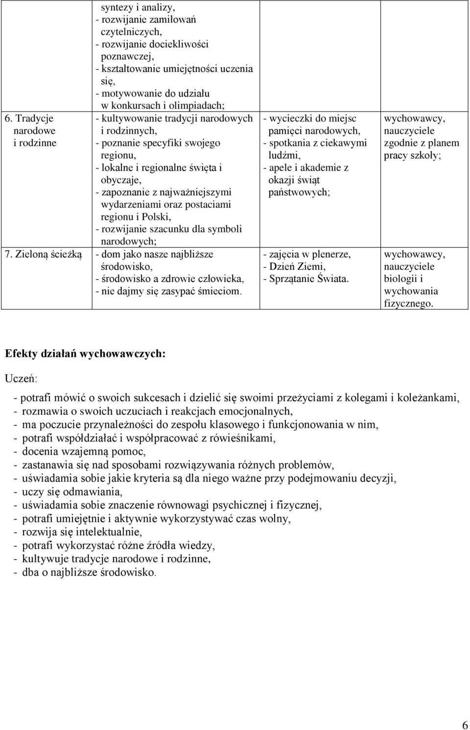 Polski, - rozwijanie szacunku dla symboli narodowych; 7. Zieloną ścieżką - dom jako nasze najbliższe środowisko, - środowisko a zdrowie człowieka, - nie dajmy się zasypać śmieciom.