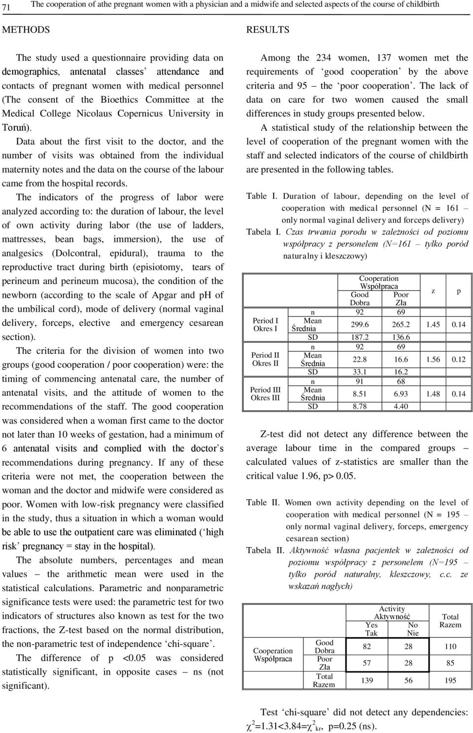 Data about the first visit to the doctor, and the number of visits was obtained from the individual maternity notes and the data on the course of the labour came from the hospital records.