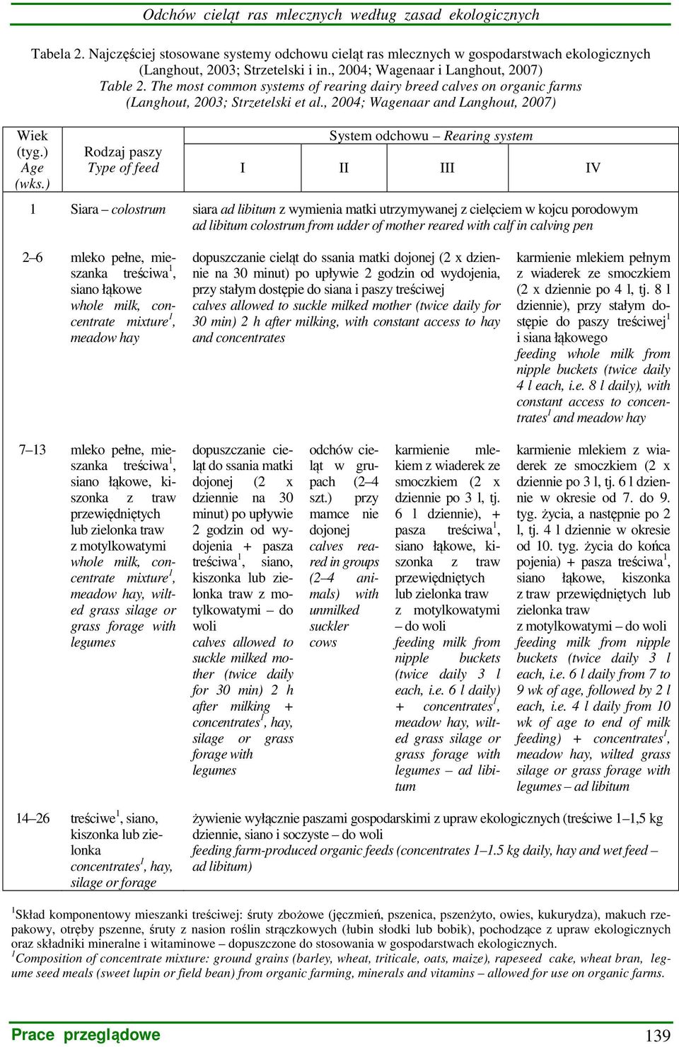 ) Rodzaj paszy Type of feed System odchowu Rearing system I II III IV 1 Siara colostrum siara ad libitum z wymienia matki utrzymywanej z cielęciem w kojcu porodowym ad libitum colostrum from udder of