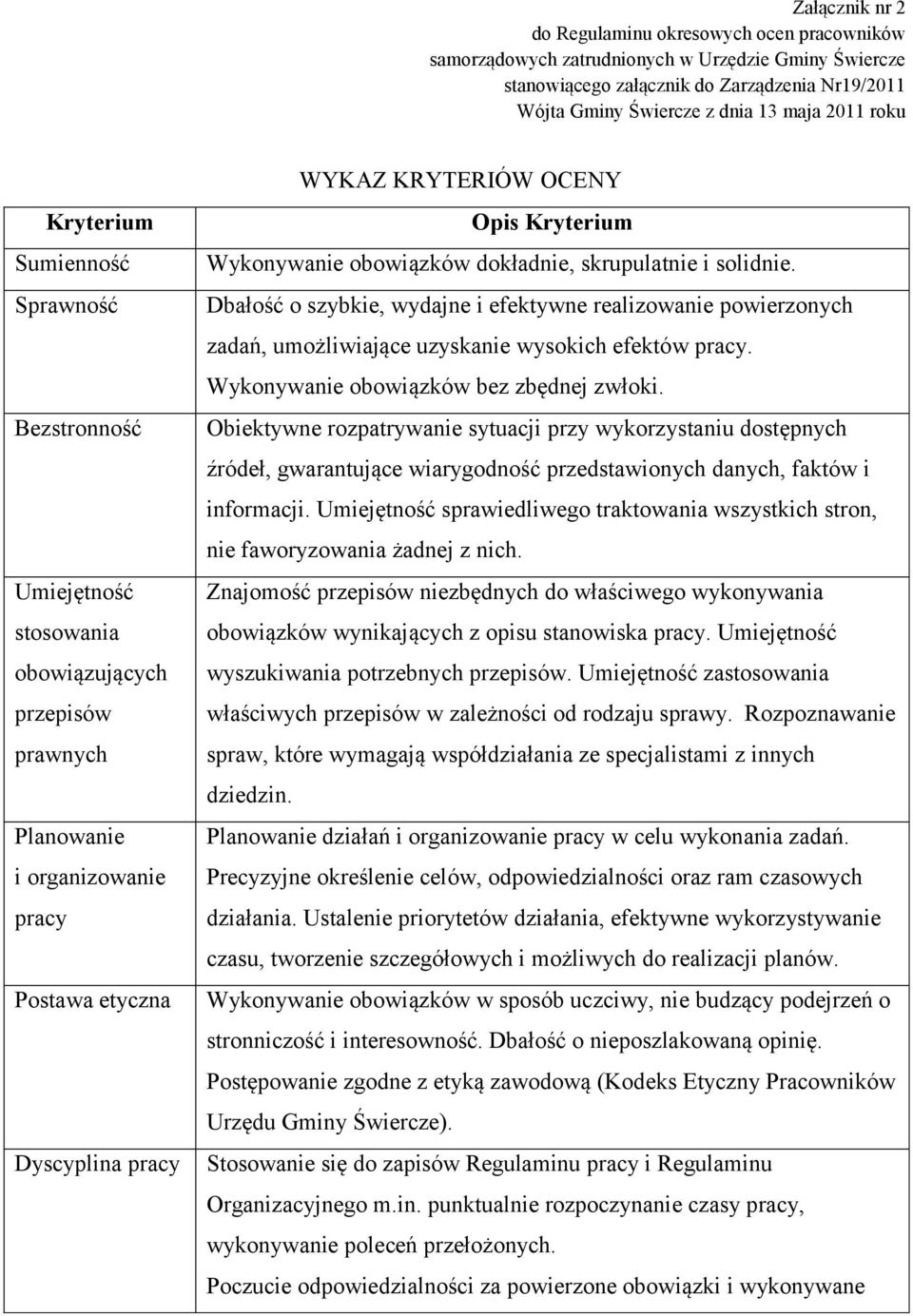 Kryterium Wykonywanie obowiązków dokładnie, skrupulatnie i solidnie. Dbałość o szybkie, wydajne i efektywne realizowanie powierzonych zadań, umożliwiające uzyskanie wysokich efektów pracy.