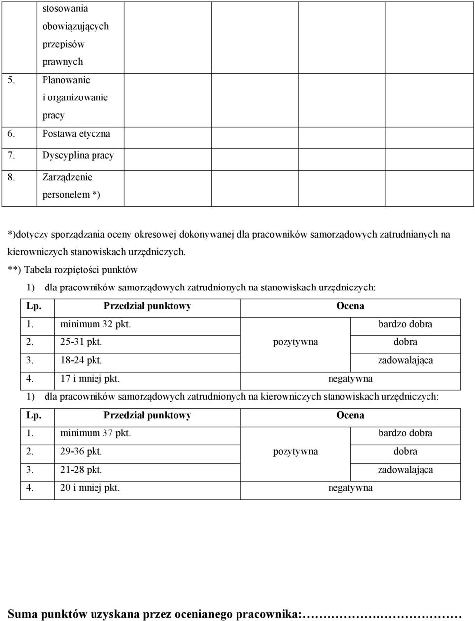 **) Tabela rozpiętości punktów 1) dla pracowników samorządowych zatrudnionych na stanowiskach urzędniczych: Lp. Przedział punktowy Ocena 1. minimum 32 pkt. bardzo dobra 2. 25-31 pkt.