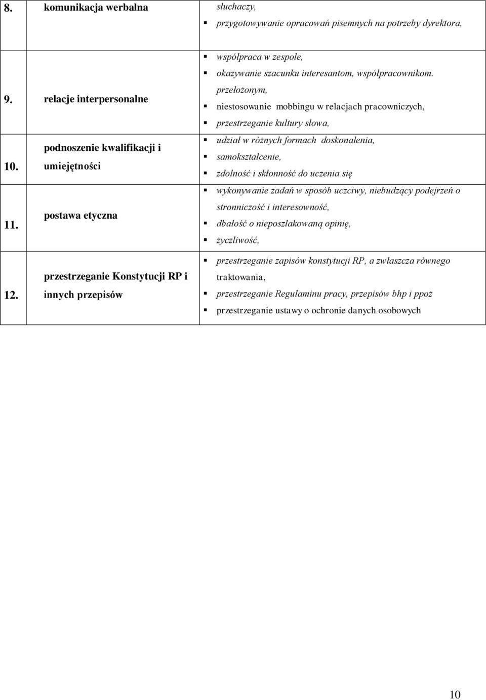 podnoszenie kwalifikacji i umiejętności postawa etyczna przestrzeganie Konstytucji RP i innych przepisów udział w różnych formach doskonalenia, samokształcenie, zdolność i skłonność do uczenia się