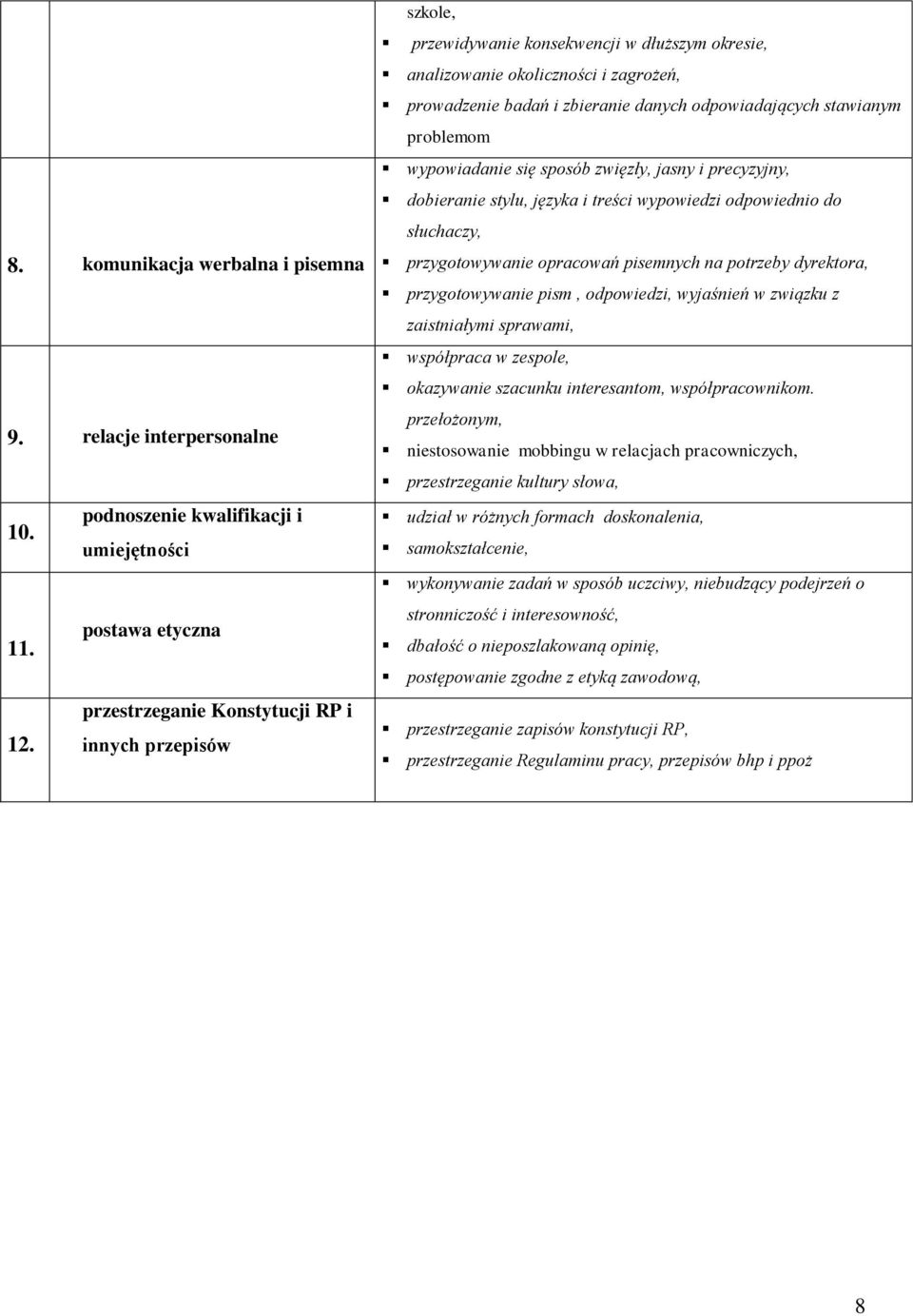 sposób zwięzły, jasny i precyzyjny, dobieranie stylu, języka i treści wypowiedzi odpowiednio do słuchaczy, przygotowywanie opracowań pisemnych na potrzeby dyrektora, przygotowywanie pism, odpowiedzi,
