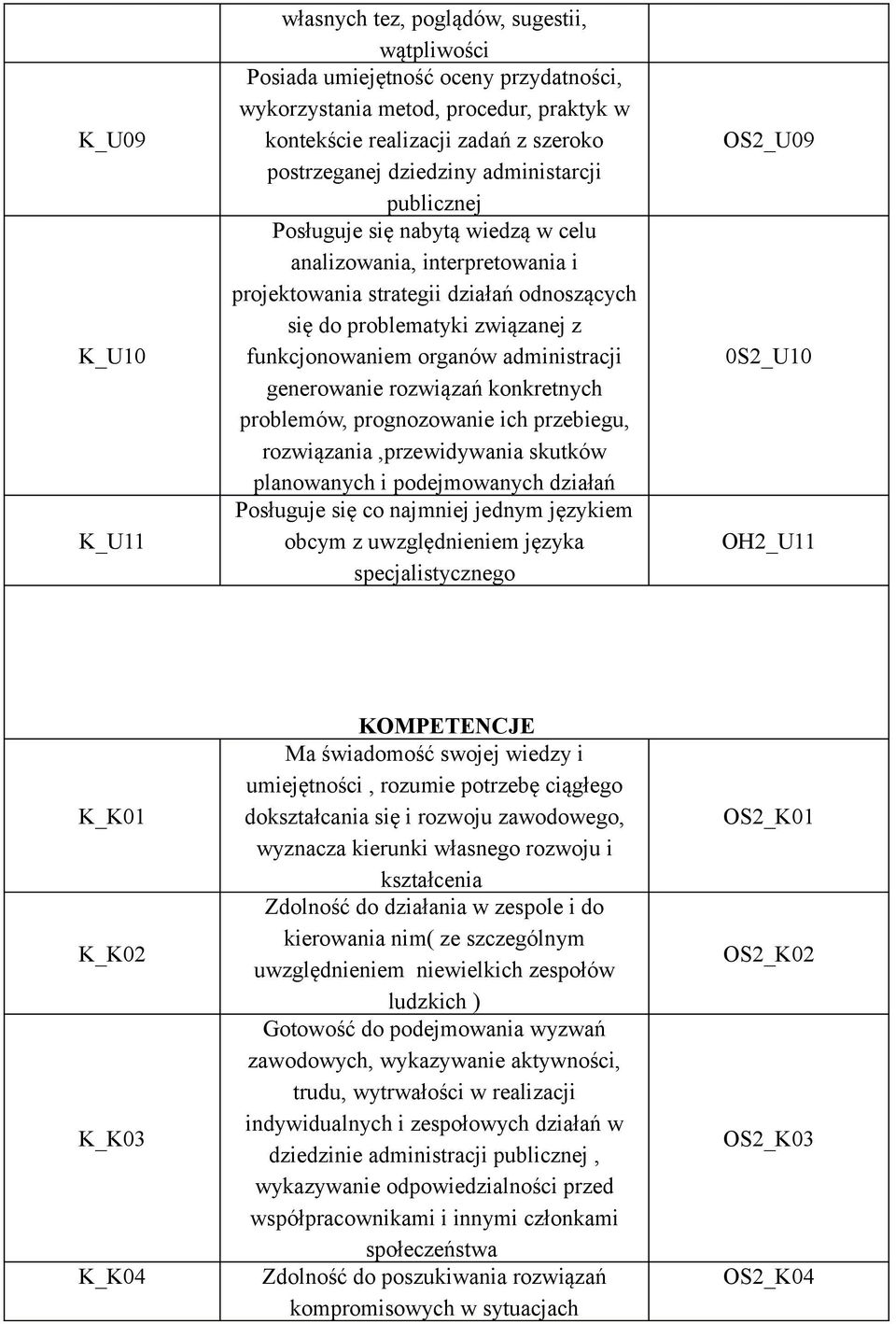 organów administracji generowanie rozwiązań konkretnych problemów, prognozowanie ich przebiegu, rozwiązania,przewidywania skutków planowanych i podejmowanych działań Posługuje się co najmniej jednym