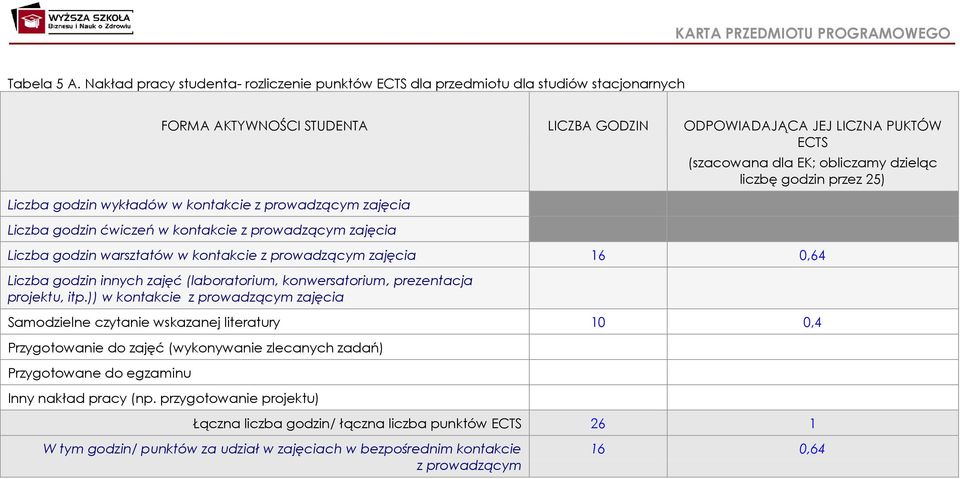 kontakcie z prowadzącym zajęcia Liczba godzin ćwiczeń w kontakcie z prowadzącym zajęcia (szacowana dla EK; obliczamy dzieląc liczbę godzin przez 25) Liczba godzin warsztatów w kontakcie z prowadzącym