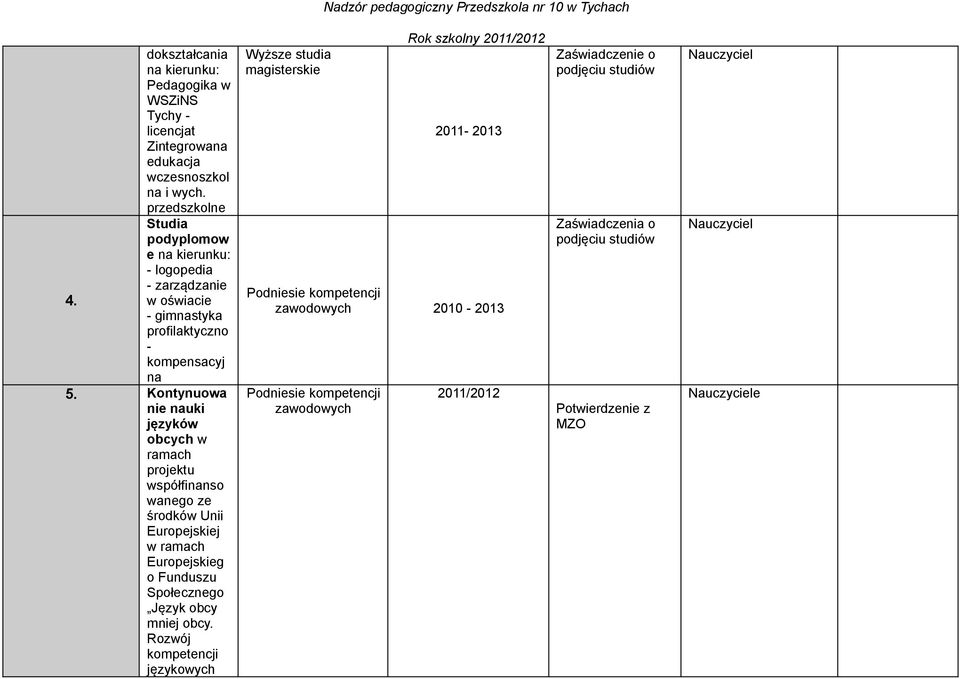 Kontynuowa nie nauki języków obcych w ramach projektu współfinanso wanego ze środków Unii Europejskiej w ramach Europejskieg o Funduszu Społecznego Język obcy mniej obcy.