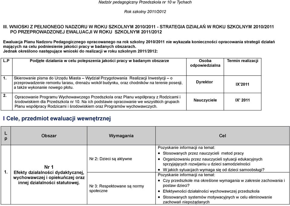 Jednak określono następujące wnioski do realizacji w roku szkolnym 2011/: L.P Podjęte działania w celu polepszenia jakości pracy w badanym obszarze Osoba odpowiedzialna Termin realizacji 1.