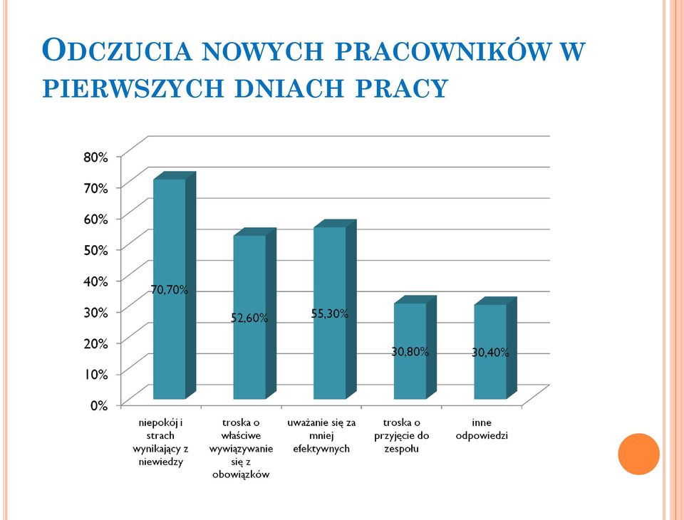 PRACOWNIKÓW W