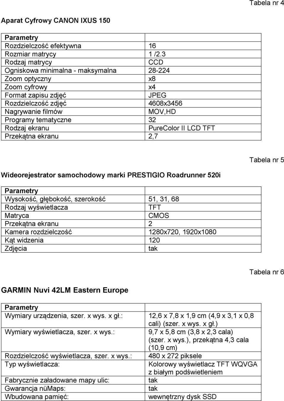 Rodzaj ekranu PureColor II LCD TFT Przekątna ekranu 2,7 Tabela nr 5 Wideorejestrator samochodowy marki PRESTIGIO Roadrunner 520i Wysokość, głębokość, szerokość 51, 31, 68 Rodzaj wyświetlacza TFT