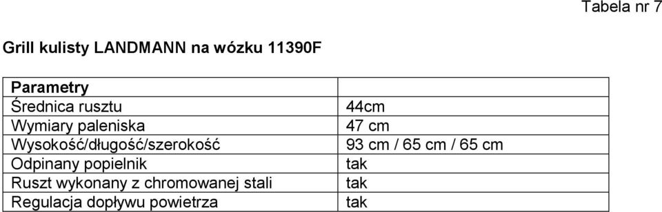 Wysokość/długość/szerokość Odpinany popielnik Ruszt