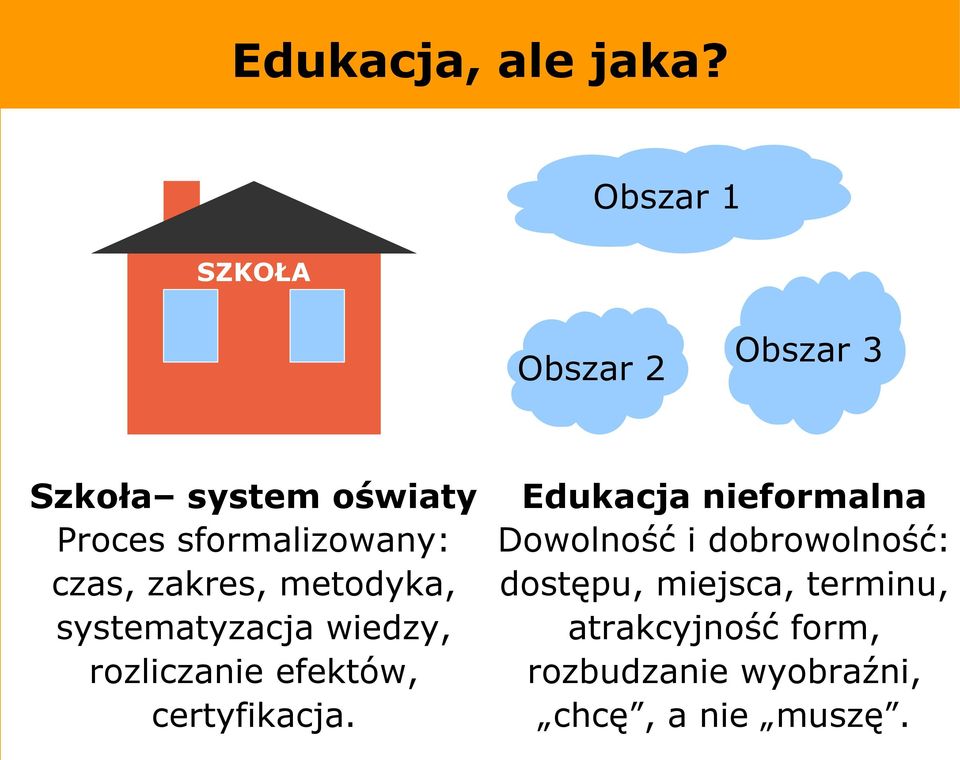 Proces sformalizowany: Dowolność i dobrowolność: czas, zakres, metodyka,