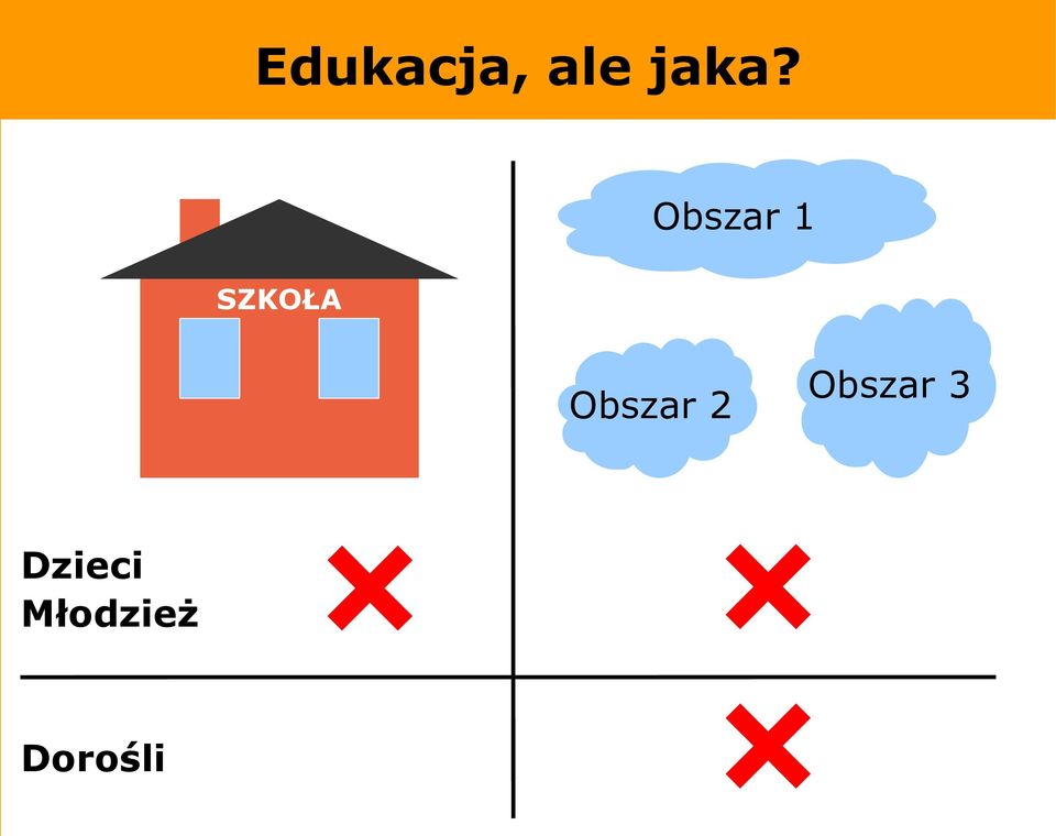 Obszar 2 Dzieci